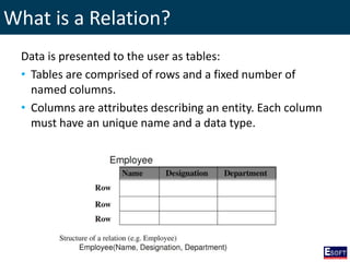 What is a Relation?
Data is presented to the user as tables:
• Tables are comprised of rows and a fixed number of
named columns.
• Columns are attributes describing an entity. Each column
must have an unique name and a data type.
 