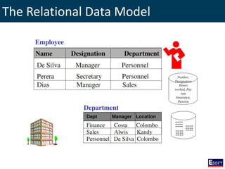 The Relational Data Model
 