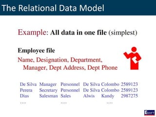 The Relational Data Model
 