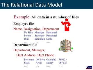 The Relational Data Model
 