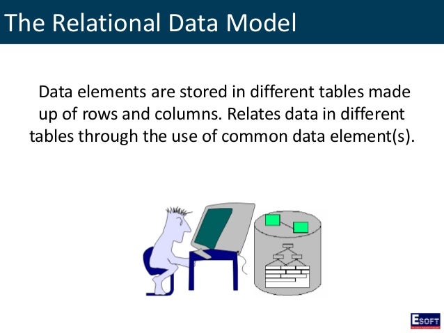 Diwe Working With Mysql Databases