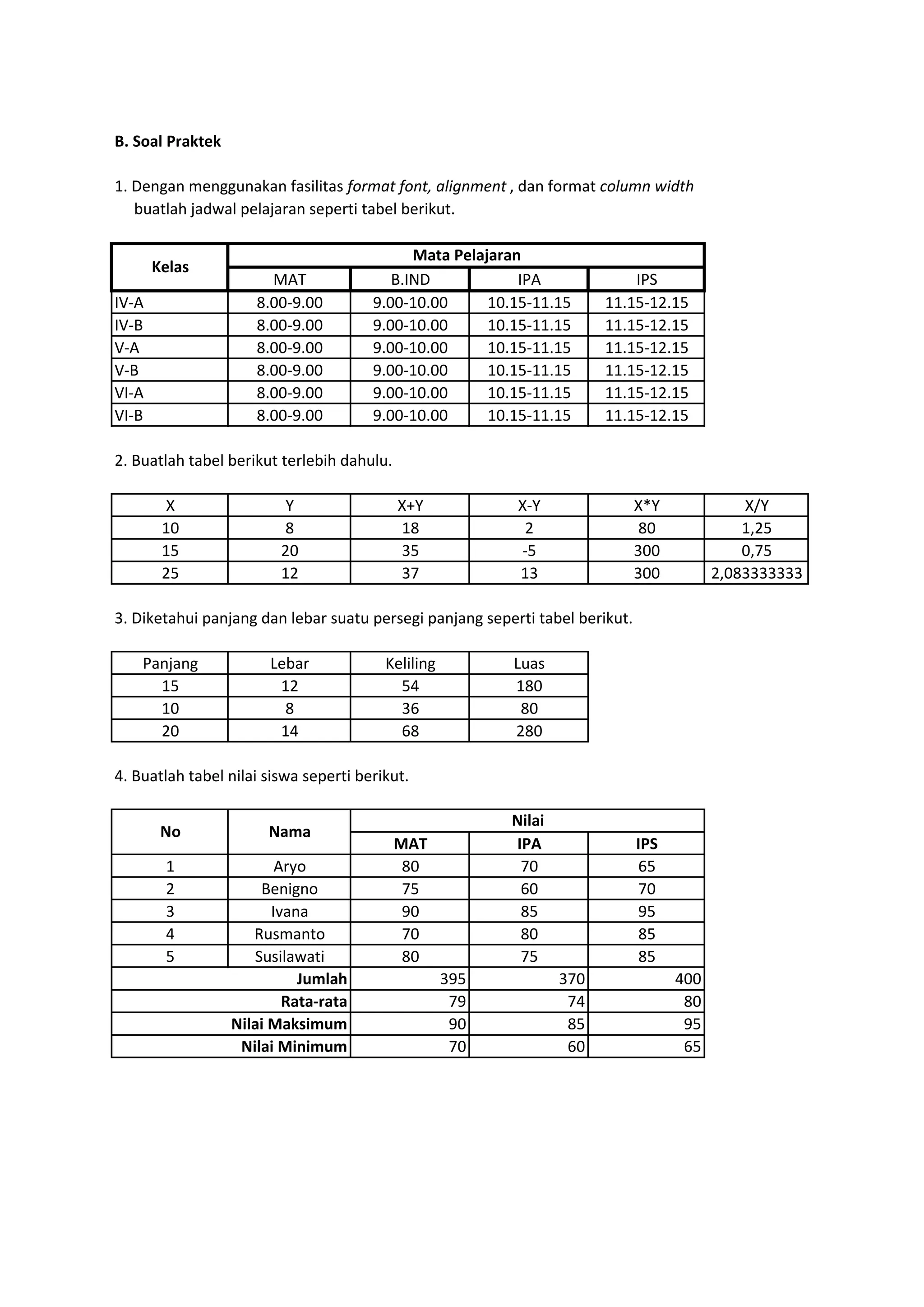 B. Soal Praktek
1. Dengan menggunakan fasilitas format font, alignment , dan format column width
buatlah jadwal pelajaran seperti tabel berikut.
MAT B.IND IPA IPS
IV-A 8.00-9.00 9.00-10.00 10.15-11.15 11.15-12.15
IV-B 8.00-9.00 9.00-10.00 10.15-11.15 11.15-12.15
V-A 8.00-9.00 9.00-10.00 10.15-11.15 11.15-12.15
V-B 8.00-9.00 9.00-10.00 10.15-11.15 11.15-12.15
VI-A 8.00-9.00 9.00-10.00 10.15-11.15 11.15-12.15
VI-B 8.00-9.00 9.00-10.00 10.15-11.15 11.15-12.15
2. Buatlah tabel berikut terlebih dahulu.
X Y X+Y X-Y X*Y X/Y
10 8 18 2 80 1,25
15 20 35 -5 300 0,75
25 12 37 13 300 2,083333333
3. Diketahui panjang dan lebar suatu persegi panjang seperti tabel berikut.
Panjang Lebar Keliling Luas
15 12 54 180
10 8 36 80
20 14 68 280
4. Buatlah tabel nilai siswa seperti berikut.
MAT IPA IPS
1 Aryo 80 70 65
2 Benigno 75 60 70
3 Ivana 90 85 95
4 Rusmanto 70 80 85
5 Susilawati 80 75 85
395 370 400
79 74 80
90 85 95
70 60 65
Kelas
Mata Pelajaran
No Nama
Nilai
Jumlah
Rata-rata
Nilai Maksimum
Nilai Minimum
 