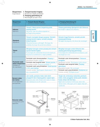 Buku teks fizik tingkatan 5