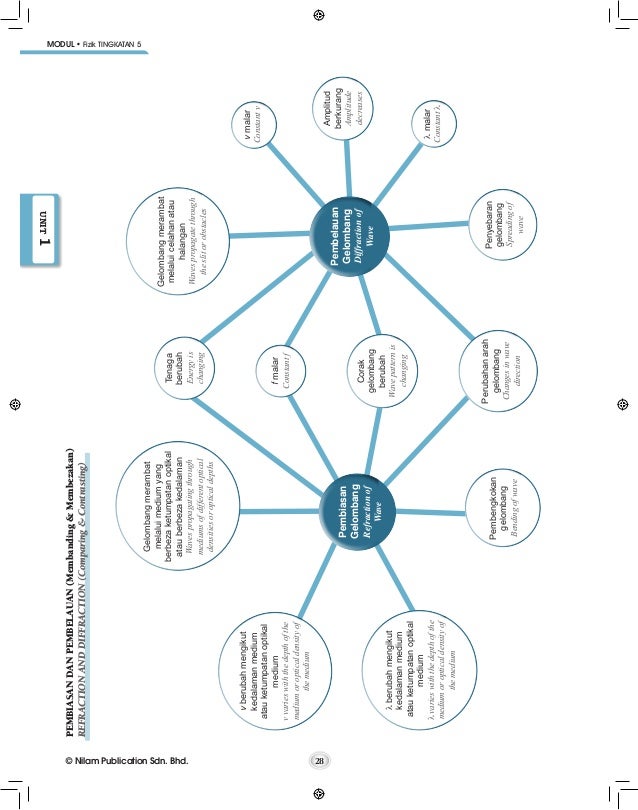 Get Jawapan Nilam Publication Fizik Tingkatan 5 Pics  Jawapan Top