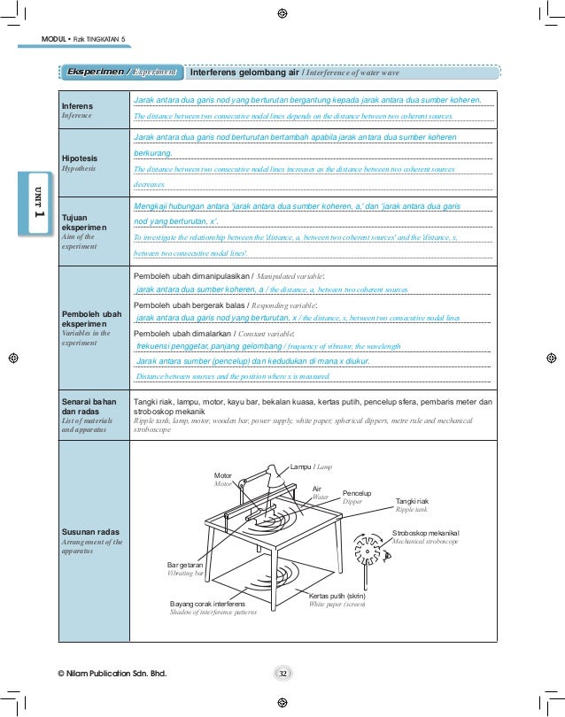 Modul Fizik Tingkatan 5 Nilam Publication Edisi Guru / Jawapan Buku