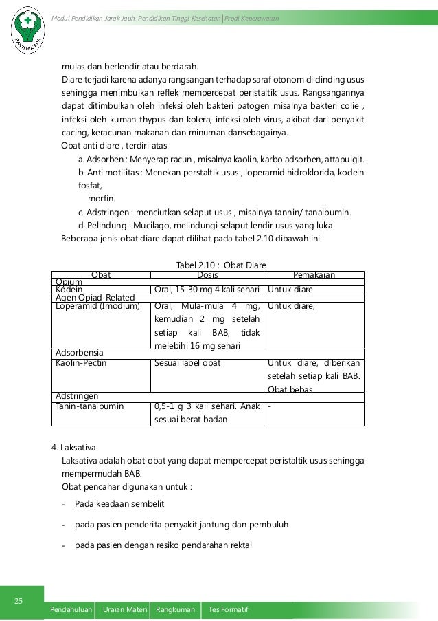 Jenis, Indikasi, Dosis, dan Efek Samping Obat