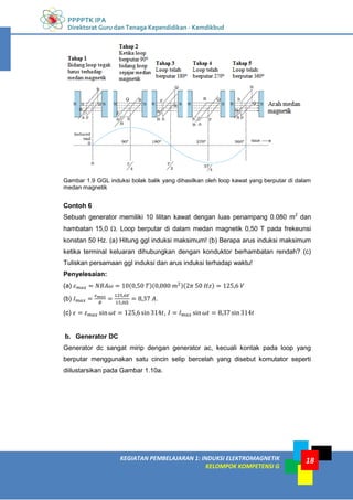 PPPPTK IPA
Direktorat Guru dan Tenaga Kependidikan - Kemdikbud
18
KEGIATAN PEMBELAJARAN 1: INDUKSI ELEKTROMAGNETIK
KELOMPOK KOMPETENSI G
18
Gambar 1.9 GGL induksi bolak balik yang dihasilkan oleh loop kawat yang berputar di dalam
medan magnetik
Contoh 6
Sebuah generator memiliki 10 lilitan kawat dengan luas penampang 0.080 m2
dan
hambatan 15,0 . Loop berputar di dalam medan magnetik 0,50 T pada frekeunsi
konstan 50 Hz. (a) Hitung ggl induksi maksimum! (b) Berapa arus induksi maksimum
ketika terminal keluaran dihubungkan dengan konduktor berhambatan rendah? (c)
Tuliskan persamaan ggl induksi dan arus induksi terhadap waktu!
Penyelesaian:
(a) ( )( )( )
(b) .
(c) ,
b. Generator DC
Generator dc sangat mirip dengan generator ac, kecuali kontak pada loop yang
berputar menggunakan satu cincin selip bercelah yang disebut komutator seperti
diilustarsikan pada Gambar 1.10a.
 
