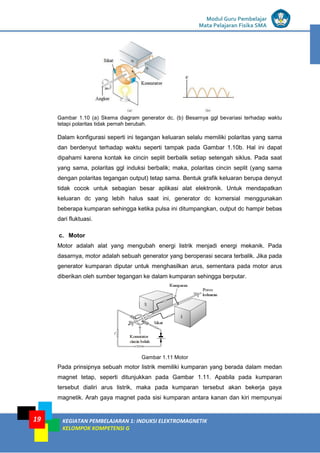 LISTRIK untuk SMP
Modul Guru Pembelajar
Mata Pelajaran Fisika SMA
KEGIATAN PEMBELAJARAN 1: INDUKSI ELEKTROMAGNETIK
KELOMPOK KOMPETENSI G
19
Gambar 1.10 (a) Skema diagram generator dc. (b) Besarnya ggl bevariasi terhadap waktu
tetapi polaritas tidak pernah berubah.
Dalam konfigurasi seperti ini tegangan keluaran selalu memiliki polaritas yang sama
dan berdenyut terhadap waktu seperti tampak pada Gambar 1.10b. Hal ini dapat
dipahami karena kontak ke cincin seplit berbalik setiap setengah siklus. Pada saat
yang sama, polaritas ggl induksi berbalik; maka, polaritas cincin seplit (yang sama
dengan polaritas tegangan output) tetap sama. Bentuk grafik keluaran berupa denyut
tidak cocok untuk sebagian besar aplikasi alat elektronik. Untuk mendapatkan
keluaran dc yang lebih halus saat ini, generator dc komersial menggunakan
beberapa kumparan sehingga ketika pulsa ini ditumpangkan, output dc hampir bebas
dari fluktuasi.
c. Motor
Motor adalah alat yang mengubah energi listrik menjadi energi mekanik. Pada
dasarnya, motor adalah sebuah generator yang beroperasi secara terbalik. Jika pada
generator kumparan diputar untuk menghasilkan arus, sementara pada motor arus
diberikan oleh sumber tegangan ke dalam kumparan sehingga berputar.
Gambar 1.11 Motor
Pada prinsipnya sebuah motor listrik memiliki kumparan yang berada dalam medan
magnet tetap, seperti ditunjukkan pada Gambar 1.11. Apabila pada kumparan
tersebut dialiri arus listrik, maka pada kumparan tersebut akan bekerja gaya
magnetik. Arah gaya magnet pada sisi kumparan antara kanan dan kiri mempunyai
 