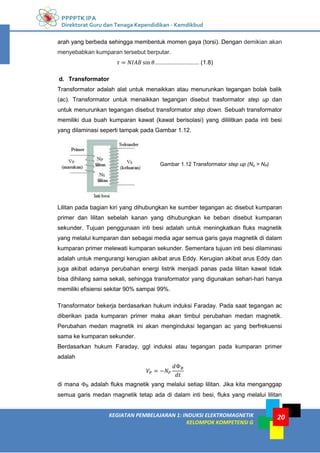 PPPPTK IPA
Direktorat Guru dan Tenaga Kependidikan - Kemdikbud
20
KEGIATAN PEMBELAJARAN 1: INDUKSI ELEKTROMAGNETIK
KELOMPOK KOMPETENSI G
20
arah yang berbeda sehingga membentuk momen gaya (torsi). Dengan demikian akan
menyebabkan kumparan tersebut berputar.
........................... (1.8)
d. Transformator
Transformator adalah alat untuk menaikkan atau menurunkan tegangan bolak balik
(ac). Transformator untuk menaikkan tegangan disebut trasformator step up dan
untuk menurunkan tegangan disebut transformator step down. Sebuah transformator
memiliki dua buah kumparan kawat (kawat berisolasi) yang dililitkan pada inti besi
yang dilaminasi seperti tampak pada Gambar 1.12.
Gambar 1.12 Transformator step up (Ns > NP)
Lilitan pada bagian kiri yang dihubungkan ke sumber tegangan ac disebut kumparan
primer dan lilitan sebelah kanan yang dihubungkan ke beban disebut kumparan
sekunder. Tujuan penggunaan inti besi adalah untuk meningkatkan fluks magnetik
yang melalui kumparan dan sebagai media agar semua garis gaya magnetik di dalam
kumparan primer melewati kumparan sekunder. Sementara tujuan inti besi dilaminasi
adalah untuk mengurangi kerugian akibat arus Eddy. Kerugian akibat arus Eddy dan
juga akibat adanya perubahan energi listrik menjadi panas pada lilitan kawat tidak
bisa dihilang sama sekali, sehingga transformator yang digunakan sehari-hari hanya
memiliki efisiensi sekitar 90% sampai 99%.
Transformator bekerja berdasarkan hukum induksi Faraday. Pada saat tegangan ac
diberikan pada kumparan primer maka akan timbul perubahan medan magnetik.
Perubahan medan magnetik ini akan menginduksi tegangan ac yang berfrekuensi
sama ke kumparan sekunder.
Berdasarkan hukum Faraday, ggl induksi atau tegangan pada kumparan primer
adalah
di mana B adalah fluks magnetik yang melalui setiap lilitan. Jika kita menganggap
semua garis medan magnetik tetap ada di dalam inti besi, fluks yang melalui lilitan
 
