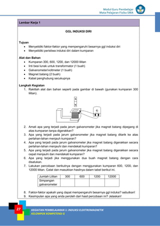 LISTRIK untuk SMP
Modul Guru Pembelajar
Mata Pelajaran Fisika SMA
KEGIATAN PEMBELAJARAN 1: INDUKSI ELEKTROMAGNETIK
KELOMPOK KOMPETENSI G
27
Lembar Kerja 1
GGL INDUKSI DIRI
Tujuan
 Menyelidiki faktor-faktor yang mempengaruhi besarnya ggl induksi diri
 Menyelidiki peristiwa induksi diri dalam kumparan
Alat dan Bahan
 Kumparan 300, 600, 1200, dan 12000 lilitan
 Inti besi lunak untuk transformator (1 buah)
 Galvanometer/voltmeter (1 buah)
 Magnet batang (2 buah)
 Kabel penghubung secukupnya
Langkah Kegiatan
1. Rakitlah alat dan bahan seperti pada gambar di bawah (gunakan kumparan 300
lilitan).
2. Amati apa yang terjadi pada jarum galvanometer jika magnet batang dipegang di
atas kumparan tanpa digerakkan?
3. Apa yang terjadi pada jarum galvanometer jika magnet batang ditarik ke atas
perlahan-lahan menjauh kumparan?
4. Apa yang terjadi pada jarum galvanometer jika magnet batang digerakkan secara
perlahan-lahan menjauhi dan mendekati kumparan?
5. Apa yang terjadi pada jarum galvanometer jika magnet batang digerakkan secara
cepat menjauhi dan mendekati kumparan?
6. Apa yang terjadi jika menggunakan dua buah magnet batang dengan cara
disatukan.
7. Lakukan percobaan berikutnya dengan menggunakan kumparan 600, 1200, dan
12000 lilitan. Catat dan masukkan hasilnya dalam tabel berikut ini.
Jumlah Lilitan 300 600 1200 12000
Simpangan
galvanometer
8. Faktor-faktor apakah yang dapat mempengaruhi besarnya ggl induksi? sebutkan!
9. Kesimpulan apa yang anda peroleh dari hasil percobaan ini? Jelaskan!
 