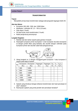 PPPPTK IPA
Direktorat Guru dan Tenaga Kependidikan - Kemdikbud
28
KEGIATAN PEMBELAJARAN 1: INDUKSI ELEKTROMAGNETIK
KELOMPOK KOMPETENSI G
28
Lembar Kerja 2
TRANSFORMATOR
Tujuan
Menyelidiki prinsip kerja transformator sebagai alat pengubah tegangan listrik AC
Alat dan Bahan
 Kumparan 300, 600, 1200, dan 12000 lilitan
 Multitester / voltmeter AC (0 – 150 v) (2 buah)
 Catu daya (1 buah)
 Inti besi lunak untuk transformator (1 buah)
 Kabel penghubung secukupnya
Langkah Kegiatan
1. Rakitlah alat dan bahan seperti pada gambar di bawah.
2. Pasanglah kumparan primer (kumparan 1) dan kumparan skunder (kumparan
2) dengan jumlah lilitan yang berbeda, lalu ukurlah dengan voltmeter pada
kumparan primer dan skunder catat hasil pengukurannya.
3. Ulangi langkah no. 2 dengan mengganti-ganti kumparan 1 atau kumparan 2
seperti pada table di bawah.
No
Kumparan
(N1)
Kumparan
(N2)
Tegangan
(V1)
Tegangan
(V2)
1. 300 1200
2. 600 12000
3. 600 12000
4. 1200 600
5. 1200 12000
6. 12000 1200
4. Apakah yang dimaksud dengan efisiensi transformator dari hasil percobaan di
atas? Jelaskan!
5. Kesimpulan apakah yang anda peroleh dari percobaan tersebut?
 