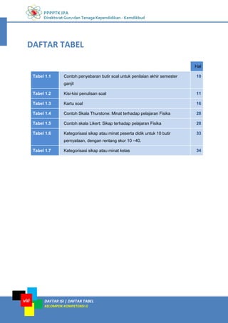 PPPPTK IPA
Direktorat Guru dan Tenaga Kependidikan - Kemdikbud
DAFTAR ISI | DAFTAR TABEL
KELOMPOK KOMPETENSI G
viii
DAFTAR TABEL
Hal
Tabel 1.1 Contoh penyebaran butir soal untuk penilaian akhir semester
ganjil
10
Tabel 1.2 Kisi-kisi penulisan soal 11
Tabel 1.3 Kartu soal 16
Tabel 1.4 Contoh Skala Thurstone: Minat terhadap pelajaran Fisika 28
Tabel 1.5 Contoh skala Likert: Sikap terhadap pelajaran Fisika 28
Tabel 1.6 Kategorisasi sikap atau minat peserta didik untuk 10 butir
pernyataan, dengan rentang skor 10 –40.
33
Tabel 1.7 Kategorisasi sikap atau minat kelas 34
 