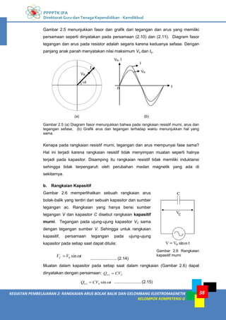 PPPPTK IPA
Direktorat Guru dan Tenaga Kependidikan - Kemdikbud
38
KEGIATAN PEMBELAJARAN 2: RANGKAIAN ARUS BOLAK BALIK DAN GELOMBANG ELEKTROMAGNETIK
KELOMPOK KOMPETENSI G
Gambar 2.5 menunjukkan fasor dan grafik dari tegangan dan arus yang memiliki
persamaan seperti dinyatakan pada persamaan (2.10) dan (2.11). Diagram fasor
tegangan dan arus pada resistor adalah segaris karena keduanya sefase. Dengan
panjang anak panah menyatakan nilai maksimum Vo dan Io.
Gambar 2.5 (a) Diagram fasor menunjukkan bahwa pada rangkaian resistif murni, arus dan
tegangan sefase, (b) Grafik arus dan tegangan terhadap waktu menunjukkan hal yang
sama.
Kenapa pada rangkaian resistif murni, tegangan dan arus mempunyai fase sama?
Hal ini terjadi karena rangkaian resistif tidak menyimpan muatan seperti halnya
terjadi pada kapasitor. Disamping itu rangkaian resistif tidak memiliki induktansi
sehingga tidak terpengaruh oleh perubahan medan magnetik yang ada di
sekitarnya.
b. Rangkaian Kapasitif
Gambar 2.6 memperlihatkan sebuah rangkaian arus
bolak-balik yang terdiri dari sebuah kapasitor dan sumber
tegangan ac. Rangkaian yang hanya berisi sumber
tegangan V dan kapasitor C disebut rangkaian kapasitif
murni. Tegangan pada ujung-ujung kapasitor VC sama
dengan tegangan sumber V. Sehingga untuk rangkaian
kapasitif, persamaan tegangan pada ujung-ujung
kapasitor pada setiap saat dapat ditulis:
t
V
VC 
sin
0

.......................(2.14)
Muatan dalam kapasitor pada setiap saat dalam rangkaian (Gambar 2.6) dapat
dinyatakan dengan persamaan: C
t CV
Q 
)
(
t
CV
Q t 
sin
0
)
(  ....................... (2.15)
Gambar 2.6 Rangkaian
kapasitif murni
I
VR
t
(a) (b)
0
VR, I
t
I
VR
 