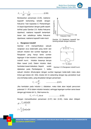 LISTRIK untuk SMP
Modul Guru Pembelajar
Mata Pelajaran Fisika SMA
KEGIATAN PEMBELAJARAN 2: RANGKAIAN ARUS BOLAK BALIK DAN GELOMBANG ELEKTROMAGNETIK
KELOMPOK KOMPETENSI G
41
fC
C
XC

 2
1
1

 .......................(2.20)
Berdasarkan persamaan (2.20), reaktansi
kapasitif berbanding terbalik dengan
frekuensi f dan kapasitas C. Perbandingan
ini dapat digambarkan dengan grafik seperti
terlihat pada Gambar 2.9. Ketika frekuensi
diperkecil, reaktansi kapasitif bertambah
besar dan sebaliknya ketika frekuensi
diperbesar, reaktansi kapasitif makin kecil.
c. Rangkaian Induktif
Gambar 2.10 memperlihatkan sebuah
rangkaian arus bolak-balik yang terdiri dari
sebuah induktor dan sumber tegangan ac.
Rangkaian yang hanya berisi sumber
tegangan V dan induktor L disebut rangkaian
induktif murni. Induktor biasanya berupa
lilitan kawat (coil). Dalam induktor ideal,
hambatan kawat diabaikan. Seperti sudah
dijelaskan pada Pembelajaran 1, ketika
sebuah induktor dihubungkan dengan sumber tegangan bolak-balik maka akan
timbul ggl induksi diri. GGL induksi diri ini sebanding dengan laju perubahan kuat
arus terhadap waktu, yang dinyatakan dengan persamaan:
dt
dI
L
VL  . ....................... (2.21)
Jika hambatan pada induktor L diabaikan, maka tidak akan terjadi penurunan
potensial V = IR di dalam induktor tersebut, sehingga tegangan sumber sama besar
dengan ggl induksi diri VL. Oleh karena itu:
t
V
V
V o
L 
sin

 ....................... (2.22)
Dengan mensubtitusikan persamaan (2.21) dan (2.22), maka akan didapat:
 
L
dt
t
V
dI o 
sin

 

 dt
t
L
V
I o

sin
Gambar 2.10 Rangkaian induktif murni
Frekuensi, f (Hz)
Reaktansi
kapasitif,
X
C
(ohm)
Gambar 2.9 Reaktansi kapasitif ber-
banding terbalik dengan frekuensi.
 