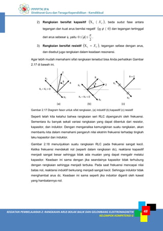 PPPPTK IPA
Direktorat Guru dan Tenaga Kependidikan - Kemdikbud
48
KEGIATAN PEMBELAJARAN 2: RANGKAIAN ARUS BOLAK BALIK DAN GELOMBANG ELEKTROMAGNETIK
KELOMPOK KOMPETENSI G
2) Rangkaian bersifat kapasitif  
C
X
XL  , beda sudut fase antara
tegangan dan kuat arus bernilai negatif  
0


tg dan tegangan tertinggal
dari arus sebesar , yaitu
2
0

 
 .
3) Rangkaian bersifat resistif  
C
X
XL  , tegangan sefase dengan arus,
dan disebut juga rangkaian dalam keadaan resonansi.
Agar lebih mudah memahami sifat rangkaian tersebut bisa Anda perhatikan Gambar
2.17 di bawah ini.
Gambar 2.17 Diagram fasor untuk sifat rangkaian, (a) induktif (b) kapasitif (c) resistif
Seperti telah kita ketahui bahwa rangkaian seri RLC dipengaruhi oleh frekuensi.
Sementara itu banyak sekali variasi rangkaian yang dapat dibentuk dari resistor,
kapasitor, dan induktor. Dengan menganalisa kemungkinan suatu rangkaian, akan
membantu kita dalam memahami pengaruh nilai ekstrim frekuensi terhadap tingkah
laku kapasitor dan induktor.
Gambar 2.18 menunjukkan suatu rangkaian RLC pada frekuensi sangat kecil.
Ketika frekuensi mendekati nol (seperti dalam rangkaian dc), reaktansi kapasitif
menjadi sangat besar sehingga tidak ada muatan yang dapat mengalir melalui
kapasitor. Keadaan ini sama dengan jika seandainya kapasitor tidak terhubung
dengan rangkaian sehingga menjadi terbuka. Pada saat frekuensi mencapai nilai
batas nol, reaktansi induktif berkurang menjadi sangat kecil. Sehingga induktor tidak
menghambat arus dc. Keadaan ini sama seperti jika induktor diganti oleh kawat
yang hambatannya nol.
 