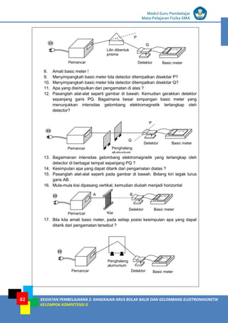 LISTRIK untuk SMP
Modul Guru Pembelajar
Mata Pelajaran Fisika SMA
KEGIATAN PEMBELAJARAN 2: RANGKAIAN ARUS BOLAK BALIK DAN GELOMBANG ELEKTROMAGNETIK
KELOMPOK KOMPETENSI G
61
8. Amati basic meter !
9. Menyimpangkah basic meter bila detector ditempatkan disekitar P?
10. Menyimpangkah basic meter bila detector ditempatkan disekitar Q?
11. Apa yang disimpulkan dari pengamatan di atas ?
12. Pasanglah alat-alat seperti gambar di bawah. Kemudian gerakkan detektor
sepanjang garis PQ. Bagaimana besar simpangan basic meter yang
menunjukkan intensitas gelombang elektromagnetik tertangkap oleh
detector?
13. Bagaimanan intensitas gelombang elektromagnetik yang tertangkap oleh
detector di berbagai tempat sepanjang PQ ?
14. Kesimpulan apa yang dapat ditarik dari pengamatan diatas ?
15. Pasanglah alat-alat seperti pada gambar di bawah. Bidang kiri tegak lurus
garis AB.
16. Mula-mula kisi dipasang vertikal, kemudian diubah menjadi horizontal
17. Bila kita amati basic meter, pada setiap posisi kesimpulan apa yang dapat
ditarik dari pengamatan tersebut ?
Pemancar
Penghalang
alumunium
Detektor Basic meter
Pemancar
Lilin dibentuk
prisma
Detektor Basic meter
P
Q
Pemancar Kisi
Detektor Basic meter
A B
Pemancar Penghalang
alumunium
Detektor Basic meter
P
Q
 