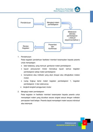 LISTRIK untuk SMP
PENDAHULUAN
KELOMPOK KOMPETENSI G
1
Modul Guru Pembelajar
Mata Pelajaran Fisika SMA
3
1. Pendahuluan
Pada kegiatan pendahluan fasilitator memberi kesempatan kepada peserta
untuk mempelajari:
 latar belakang yang memuat gambaran materi pembelajaran
 tujuan penyusunan modul mencakup tujuan semua kegiatan
pembelajaran setiap materi pembelajaran
 kompetensi atau indikator yang akan dicapai atau ditingkatkan melalui
modul.
 ruang lingkup berisi materi kegiatan pembelajaran 1, kegiatan
pembelajaran 2 dan seterusnya.
 langkah-langkah penggunaan modul
2. Mengkaji materi pembelajaran
Pada kegiatan ini fasilitator memberi kesempatan kepada peserta untuk
mempelajari materi yang diuraikan secara singkat sesuai dengan indikator
pencapaian hasil belajar. Peserta dapat mempelajari materi secara individual
atau kelompok
Pendahuluan
Review
Kegiatan
Mengkaji materi
pembelajaran
Melakukan
aktivitas
pembelajaran
( diskusi/
ekperimen/latihan )
Presentasi
dan
Konfirmasi
 
