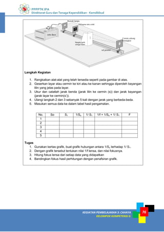 PPPPTK IPA
Direktorat Guru dan Tenaga Kependidikan - Kemdikbud
KEGIATAN PEMBELAJARAN 3: CAHAYA
KELOMPOK KOMPETENSI G
76
Rumah lampu
Difragma satu celah
Bangku optik
sebagai layar
Cermin cekung
bertangkai
catu daya
rel presisi
Langkah Kegiatan
1. Rangkaikan alat-alat yang telah tersedia seperti pada gambar di atas.
2. Geserkan layar atau cermin ke kiri atau ke kanan sehingga diperoleh bayangan
lilin yang jelas pada layar.
3. Ukur dan catatlah jarak benda (jarak lilin ke cermin (s)) dan jarak bayangan
(jarak layar ke cermin(s’)).
4. Ulangi langkah 2 dan 3 sebanyak 5 kali dengan jarak yang berbeda-beda.
5. Masukan semua data ke dalam tabel hasil pengamatan.
No. So S1 1/So 1/ S1 1/f = 1/So + 1/ S1 F
1
2
3
4
5
Tugas
1. Gunakan kertas grafik, buat grafik hubungan antara 1/So terhadap 1/ S1.
2. Dengan grafik tersebut tentukan nilai 1/f lensa, dan nilai fokusnya.
3. Hitung fokus lensa dari setiap data yang didapatkan
4. Bandingkan fokus hasil perhitungan dengan penafsiran grafik.
 