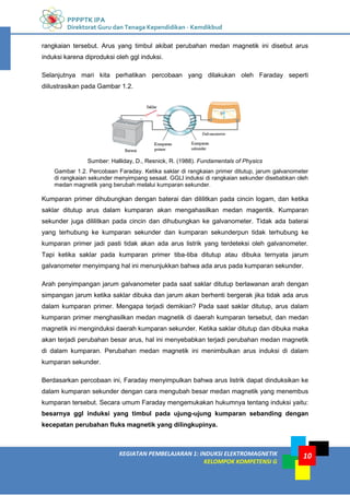 PPPPTK IPA
Direktorat Guru dan Tenaga Kependidikan - Kemdikbud
10
KEGIATAN PEMBELAJARAN 1: INDUKSI ELEKTROMAGNETIK
KELOMPOK KOMPETENSI G
10
rangkaian tersebut. Arus yang timbul akibat perubahan medan magnetik ini disebut arus
induksi karena diproduksi oleh ggl induksi.
Selanjutnya mari kita perhatikan percobaan yang dilakukan oleh Faraday seperti
diilustrasikan pada Gambar 1.2.
Sumber: Halliday, D., Resnick, R. (1988). Fundamentals of Physics
Gambar 1.2. Percobaan Faraday. Ketika saklar di rangkaian primer ditutup, jarum galvanometer
di rangkaian sekunder menyimpang sesaat. GGLl induksi di rangkaian sekunder disebabkan oleh
medan magnetik yang berubah melalui kumparan sekunder.
Kumparan primer dihubungkan dengan baterai dan dililitkan pada cincin logam, dan ketika
saklar ditutup arus dalam kumparan akan mengahasilkan medan magentik. Kumparan
sekunder juga dililitkan pada cincin dan dihubungkan ke galvanometer. Tidak ada baterai
yang terhubung ke kumparan sekunder dan kumparan sekunderpun tidak terhubung ke
kumparan primer jadi pasti tidak akan ada arus listrik yang terdeteksi oleh galvanometer.
Tapi ketika saklar pada kumparan primer tiba-tiba ditutup atau dibuka ternyata jarum
galvanometer menyimpang hal ini menunjukkan bahwa ada arus pada kumparan sekunder.
Arah penyimpangan jarum galvanometer pada saat saklar ditutup berlawanan arah dengan
simpangan jarum ketika saklar dibuka dan jarum akan berhenti bergerak jika tidak ada arus
dalam kumparan primer. Mengapa terjadi demikian? Pada saat saklar ditutup, arus dalam
kumparan primer menghasilkan medan magnetik di daerah kumparan tersebut, dan medan
magnetik ini menginduksi daerah kumparan sekunder. Ketika saklar ditutup dan dibuka maka
akan terjadi perubahan besar arus, hal ini menyebabkan terjadi perubahan medan magnetik
di dalam kumparan. Perubahan medan magnetik ini menimbulkan arus induksi di dalam
kumparan sekunder.
Berdasarkan percobaan ini, Faraday menyimpulkan bahwa arus listrik dapat dinduksikan ke
dalam kumparan sekunder dengan cara mengubah besar medan magnetik yang menembus
kumparan tersebut. Secara umum Faraday mengemukakan hukumnya tentang induksi yaitu:
besarnya ggl induksi yang timbul pada ujung-ujung kumparan sebanding dengan
kecepatan perubahan fluks magnetik yang dilingkupinya.
 