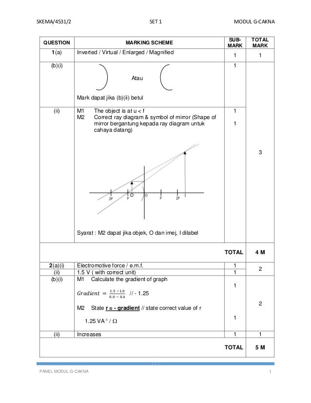 Modul fizik cakna kelantan spm 2014 k2 set 1 dan skema Modul fizik cakna kelantan spm 2014 k2 set 1 dan skema