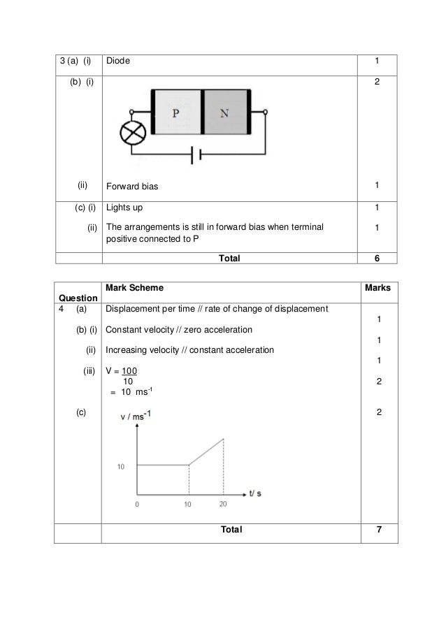 Modul fizik cakna kelantan spm 2014 k2 set 2 dan skema