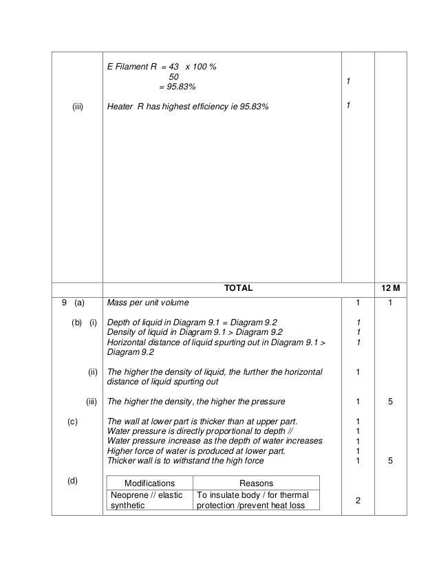 Modul fizik cakna kelantan spm 2014 k2 set 3 dan skema Modul fizik cakna kelantan spm 2014 k2 set 3 dan skema