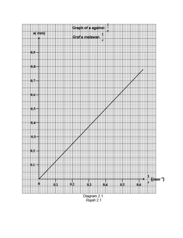 Modul fizik cakna kelantan spm 2014 k3 set 1 dan skema