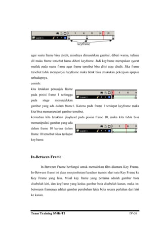 keyframe
agar suatu frame bisa diedit, misalnya dimasukkan gambar, diberi warna, tulisan
dll maka frame tersebut harus diberi keyframe. Jadi keyframe merupakan syarat
mutlak pada suatu frame agar frame tersebut bisa diisi atau diedit. Jika frame
tersebut tidak mempunyai keyframe maka tidak bisa dilakukan pekerjaan apapun
terhadapnya.
contoh:
kita letakkan penunjuk frame
pada posisi frame 1 sehingga
pada stage menunjukkan
gambar yang ada dalam frame1. Karena pada frame 1 terdapat keyframe maka
kita bisa memanipulasi gambar tersebut.
kemudian kita letakkan playhead pada posisi frame 10, maka kita tidak bisa
memanipulasi gambar yang ada
dalam frame 10 karena dalam
frame 10 tersebut tidak terdapat
keyframe.
In-Between Frame
In-Between Frame berfungsi untuk memainkan film diantara Key Frame.
In-Between frame ini akan menjembatani keadaan transisi dari satu Key Frame ke
Key Frame yang lain. Misal key frame yang pertama adalah gambar bola
disebelah kiri, dan keyframe yang kedua gambar bola disebelah kanan, maka in-
betweeen framenya adalah gambar perubahan letak bola secara perlahan dari kiri
ke kanan.
Team Training SMK-TI IV-39
 