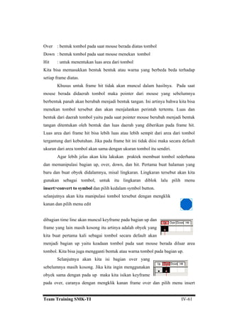 Team Training SMK-TI IV-61
Over : bentuk tombol pada saat mouse berada diatas tombol
Down : bentuk tombol pada saat mouse menekan tombol
Hit : untuk menentukan luas area dari tombol
Kita bisa memasukkan bentuk bentuk atau warna yang berbeda beda terhadap
setiap frame diatas.
aat
ouse berada didaerah tombol maka pointer dari mouse yang sebelumnya
berben . Ini artinya bahwa kita bisa
erintah tertentu. Luas dan
se berubah menjadi bentuk
daerah yang diberikan pada frame hit.
Luas a empit dari area dari tombol
ak diisi maka secara default
bol itu sendiri.
ta lakukan praktek membuat tombol sederhana
dan me anipulasi bagian up, over, down, dan hit. Pertama buat halaman yang
baru dan buat obyek didalamnya, misal lingkaran. Lingkaran tersebut akan kita
gunakan sebagai tombol, untuk itu lingkaran diblok lalu pilih menu
insert>
but dengan
anan dan pilih menu edit
an
saat mouse berada diluar area
akan kita isi bagian over yang
sebelum
Khusus untuk frame hit tidak akan muncul dalam hasilnya. Pada s
m
tuk panah akan berubah menjadi bentuk tangan
menekan tombol tersebut dan akan menjalankan p
bentuk dari daerah tombol yaitu pada saat pointer mou
tangan ditentukan oleh bentuk dan luas
rea dari frame hit bisa lebih luas atau lebih s
tergantung dari kebutuhan. Jika pada frame hit ini tid
ukuran dari area tombol akan sama dengan ukuran tom
Agar lebih jelas akan ki
m
convert to symbol dan pilih kedalam symbol button
selanjutnya akan kita manipulasi tombol terse
.
mengklik
k
dibagian time line akan muncul keyframe pada bagian up dan
frame yang lain masih kosong itu artinya adalah obyek yang
kita buat pertama kali sebagai tombol secara default ak
menjadi bagian up yaitu keadaan tombol pada
tombol. Kita bisa juga mengganti bentuk atau warna tombol pada bagian up.
Selanjutnya
nya masih kosong. Jika kita ingin menggunakan
obyek sama dengan pada up maka kita isikan keyframe
pada over, caranya dengan mengklik kanan frame over dan pilih menu insert
 