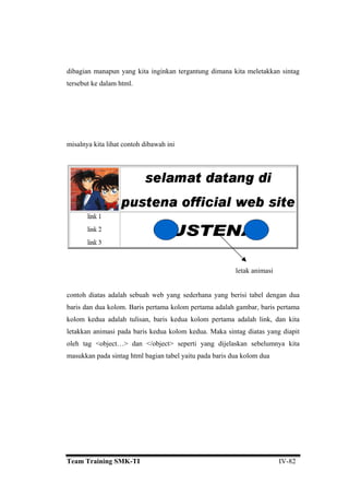 dibagia
isalny
n manapun yang kita inginkan tergantung dimana kita meletakkan sintag
tersebut ke dalam html.
m a kita lihat contoh dibawah ini
letak animasi
ederhana yang berisi tabel dengan dua
baris dan dua kolom. Baris pertama kolom pertama adalah gambar, baris pertama
edua kolom kedua. Maka sintag diatas yang diapit
object…> dan </object> seperti yang dijelaskan sebelumnya kita
pada sintag html bagian tabel yaitu pada baris dua kolom dua
contoh diatas adalah sebuah web yang s
kolom kedua adalah tulisan, baris kedua kolom pertama adalah link, dan kita
letakkan animasi pada baris k
oleh tag <
masukkan
Team Training SMK-TI IV-82
 