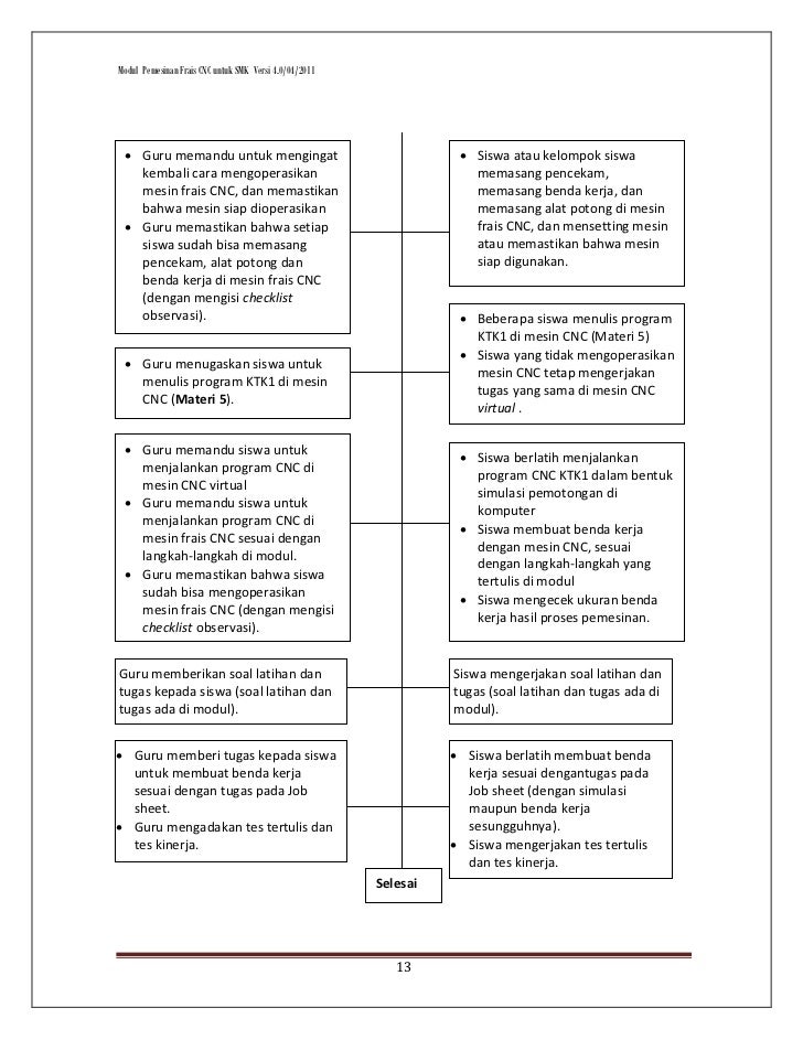 Modul Frais Cnc Versi4 0 Juli11