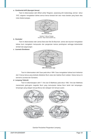 SIAP UN GEOGRAFI Page 10
a. Continental drift (Apungan benua)
Teori ini dikemukakan oleh Alfred Lothar Wegener, seseorang ahli meteorology Jerman tahun
1912. wegener mengatakan bahwa semua benua berasal dari satu masa daratan yang besar atau
induk disebut pangea.
Gambar 7. Benua Pangea
Sumber: https://www.eoearth.org
b. Kontraksi
Teori ini dikemukakan oleh James Dana dan Elie De Baumant. James dan bauman mengatakan
bahwa bumi mengalami menyusutan dan pengerutan karena pendinginan sehingga terbentuklah
lembah dan pegunungan.
c. Laurasia Gondwana
Teori ini dikemukakan oleh Sues pada tahun 1884. Sues mengatakan bahwa bumi terbentuk
dari 2 benua benua yang berbeda dibelahan Bumi utara dan belahan Bumi selatan. Kedua benua ini
bernama Laurasia dan Gonwana.
d. Lempeng Tektonik
Teori ini dikembangkan oleh F. Vine dan D Matthews pada tahun 1963. Vine dan Matthews
menemukan garis-garis magnetis Bumi yang menunjukan bahwa Bumi terdiri dari lempengan-
lempengan yang sebgian berupa Benua dan sebagian lain berupa Lautan.
Gambar Perubahan Pergerakan Lempeng
 