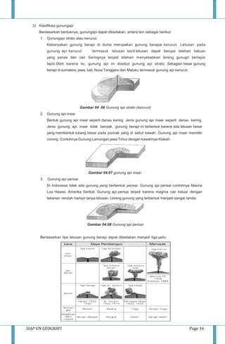 SIAP UN GEOGRAFI Page 16
3) Klasifikasi gunungapi
Berdasarkan bentuknya, gunungapi dapat dibedakan, antara lain sebagai berikut:
1. Gunungapi strato atau kerucut.
Kebanyakan gunung berapi di dunia merupakan gunung berapai kerucut. Letusan pada
gunung api kerucut termasuk letusan kecil.letusan dapat berupa lelehan batuan
yang panas dan cair. Seringnya terjadi lelehan menyebabkan lereng gunugn berlapis
lapis.Oleh karena itu, gunung api ini disebut gunung api strato. Sebagian besar gunung
berapi di sumatera, jawa, bali, Nusa Tenggara dan Maluku termasuk gunung api kerucut.
Gambar 04 .06 Gunung api strato (kerucut)
2. Gunung api maar.
Bentuk gunung api maar seperti danau kering. Jenis gunung api maar seperti danau kering.
Jenis gunung api maar tidak banyak. gunung berapi ini terbentuk karena ada letusan besar
yang membentuk lubang besar pada puncak yang di sebut kawah. Gunung api maar memiliki
corong. Contohnya Gunung Lamongan jawa Timur dengan kawahnya Klakah.
Gambar 04.07 gunung api maar.
3. Gunung api perisai
Di Indonesia tidak ada gunung yang berbentuk perisai. Gunung api perisai contohnya Maona
Loa Hawaii, Amerika Serikat. Gunung api perisai terjadi karena magma cair keluar dengan
tekanan rendah hampir tanpa letusan. Lereng gunung yang terbantuk menjadi sangat landai.
Gambar 04.08 Gunung api perisai
Berdasarkan tipe letusan gunung berapi dapat dibedakan menjadi tiga yaitu:
 