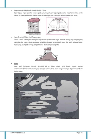 SIAP UN GEOGRAFI Page 31
b. Hujan Zenithal/ Ekuatorial/ Konveksi/ Naik Tropis
Disebut juga hujan zenithal karena pada umumnya hujan terjadi pada waktu matahari melalui zenith
daerah itu. Semua tempat di daerah tropis itu mendapat dua kali hujan zenithal dalam satu tahun.
c. Hujan Orografis/Hujan Naik Pegunungan
Terjadi karena udara yang mengandung uap air dipaksa oleh angin mendaki lereng pegunungan yang
makin ke atas makin dingin sehingga terjadi kondensasi, terbentuklah awan dan jatuh sebagai hujan.
Hujan yang jatuh pada lereng yang dilaluinya disebut hujan orografis,
c. Awan
Awan ialah kumpulan titik-titik air/kristal es di dalam udara yang terjadi karena adanya
kondensasi/sublimasi dari uap air yang terdapat dalam udara. Awan yang menempel di permukaan bumi
disebut kabut
 