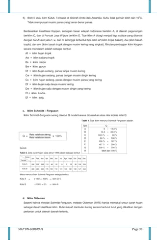 SIAP UN GEOGRAFI Page 33
5) Iklim E atau iklim Kutub, Terdapat di diderah Arctic dan Antartika. Suhu tidak pernah lebih dari 10
o
C.
Tidak mempunyai musim panas yang benar-benar panas.
Berdasarkan klasifikasi Koppen, sebagian besar wilayah Indonesia beriklim A, di daerah pegunungan
beriklim C, dan di Puncak Jaya Wijaya beriklim E. Tipe iklim A dibagi menjadi tiga subtipe yang ditandai
dengan huruf kecil yaitu f, w, dan m sehingga terbentuk tipe iklim Af (iklim tropik basah), Aw (iklim basah
tropik), dan Am (iklim basah tropik dengan musim kering yang singkat). Rincian pembagian iklim Koppen
secara mendalam adalah sebagai berikut.
Af = iklim hujan tropik
Aw = iklim sabana tropik
Bs = iklim stepa
Bw = iklim gurun
Cf = iklim hujan sedang, panas tanpa musim kering
Cw = iklim hujan sedang, panas dengan musim dingin kering
Cs = iklim hujan sedang, panas dengan musim panas yang kering
Df = iklim hujan salju tanpa musim kering
Dw = iklim hujan salju dengan musim dingin yang kering
Et = iklim tundra
Ef = iklim salju
c. Iklim Schmidt – Ferguson
Iklim Schmidt-Ferguson sering disebut Q model karena didasarkan atas nilai indeks nilai Q.
d. Iklim Oldeman
Seperti halnya metode Schmidt-Ferguson, metode Oldeman (1975) hanya memakai unsur curah hujan
sebagai dasar klasifikasi iklim. Bulan basah danbulan kering secara berturut turut yang dikaitkan dengan
pertanian untuk daerah daerah tertentu.
 