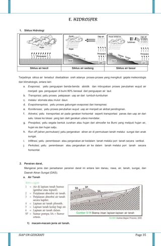 SIAP UN GEOGRAFI Page 35
E. HIDROSFER
1. Siklus Hidrologi
Siklus air kecil Siklus air sedang Siklus air besar
Terjadinya siklus air tersebut disebabkan oreh adanya proses-proses yang mengikuti gejala meteorologis
dan klimatologis, antara lain:
a. Evaporasi, yaitu penguapan benda-benda abiotik dan mbrupakan proses perubahan wujud air
menjadi gas. penguapan di bumi 80% berasal dari penguapan air laut.
b. Transpirasi, yaitu proses pelepasan uap air dari tumbuh-tumbuhan
c. melalui stomata atau mulut daun.
d. Evapotranspirasi, yaitu proses gabungan evaporasi dan transpirasi.
e. Kondensasi, yaitu proses perubahan wujud uap air menjadi air akibat pendinginan.
f. Adveksi, yaitu transportasi air pada gerakan horisontal seperti transportasi panas dan uap air dari
satu lokasi ke lokasi yang lain oleh gerakan udara mendatar.
g. Presipitasi, yaitu segala bentuk curahan atau hujan dari atmosfer ke Bumi yang meliputi hujan air,
hujan es dan hujan salju.
h. Run off (aliran permukaan) yaitu pergerakan aliran air di permukaan tanah melalui sungai dan anak
sungai.
i. Infiltrasi, yaitu perembesan atau pergerakan air kedalam tanah melalui pori tanah secara vertikal.
j. Perkolasi, yaitu perembesan atau pergerakan air ke dalam tanah melalui pori tanah secara
horisontal.
2. Perairan darat,
Mengenai jenis dan persebaran perairan darat ini antara lain danau, rawa, air, tanah, sungai, dan
Daerah Aliran Sungai (DAS).
a. Air Tanah
1) macam-macam jenis air tanah.
 