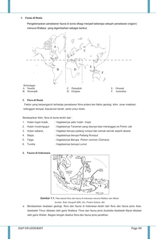 SIAP UN GEOGRAFI Page 40
1. Fauna di Dunia
Pengelompokan persebaran fauna di dunia dibagi menjadi beberapa wilayah persebaran (region)
menurut Wallace yang digambarkan sebagai berikut:
Keterangan
A. Neartik
B. Neotropik
C. Palearktik
D. Etiopian
E. Oriental
F. Australian
2. Flora di Dunia
Faktor yang berpengaruh terhadap persebaran flora antara lain faktor geologi, iklim, sinar matahari,
ketinggian tempat, kesuburan tanah, serta unsur biotic.
Berdasarkan iklim, flora di dunia terdiri dari :
1. Hutan hujan tropik, : Vegetasinya yaitu hutan tropis
2. Hutan musim/gugur : Vegetasinya Tanaman yang daunya bias meranggas ex:Pohon Jati
3. Hutan sabana, : Vegetasi berupa padang rumput dan semak semak seperti akasia
4. Stepa. : Vegetasinya berupa Padang Rumput
5. Taiga : Vegetasinya Berupa Pohon corniver (Cemara)
6. Tundra : Vegetasinya berupa Lumut
3. Fauna di Indonesia
Gambar 1.1. Peta daerah flora dan fauna di Indonesia menurut Wallace dan Weber.
Sumber: Buku Geografi SMU, Drs. Priatna Sutisna, dkk.
a. Berdasarkan keadaan geologi, flora dan fauna di Indonesia terdiri dari flora dan fauna jenis Asia,
disebelah Timur dibatasi oleh garis Wallace. Flora dan fauna jenis Australia disebelah Barat dibatasi
oleh garis Weber. Bagian tengah disebut flora dan fauna jenis peralihan.
C
A
F
B D
E
 