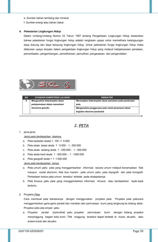SIAP UN GEOGRAFI Page 50
e. Sumber bahan tambang dan mineral.
f. Sumber energi atau bahan bakar.
4. Pelestarian Lingkungan Hidup
Dalam Undang-Undang Nomor 23 Tahun 1997 tentang Pengelolaan Lingkungan Hidup disebutkan
bahwa pelestarian fungsi lingkungan hidup adalah rangkaian upaya untuk memelihara kelangsungan
daya dukung dan daya tampung lingkungan hidup. Untuk pelestarian fungsi lingkungan hidup maka
dilakukan upaya terpadu dalam pengelolaan lingkungan hidup yang meliputi kebijaksanaan penataan,
pemanfaatan, pengembangan, pemeliharaan, pemulihan, pengawasan, dan pengendalian.
NO STANDAR KOMPETENSI LULUSAN INDIKATOR
6 Menganalisis keterampilan dasar
peta/pemetaan dalam memahami
fenomena geosfer.
Menerapkan keterampilan dasar pemetaan pada pembuatan
peta.
Menganalisis penggunaan peta untuk penentuan lokasi
kegiatan ekonomi penduduk.
2. PETA
1. jenis-jenis
Jenis peta berdasarban skalnya.
a. Peta kadaster skalal 1: 100 -1: 5.000
b. Peta skala besar skala 1 : 5.000 - I : 250.000
c. Peta skala sedang skala 1 : 250.000 - 1 : 500.000
d. Peta skala kecil skala 1 : 500.000 - 1 : 1000.000
e. Peta geografi skala > 1: 1.000.000
Jenis peta berdasarkan isinya.
a. Peta umum yaitu peta yang menggambarkan informasi secara umum meliputi kenampakan fisik
maupun sosial ekonomi. Ada dua macam peta umum yaitu: peta topografi dan peta korografi.
Perbedaan kedua peta umum tersebut terletak pada skalapetanya.
b. Peta khusus yaitu peta yang menggambarkan informasi khusus atau berdasarkan topik-topik
tertentu.
2. Proyeksi Peta.
Cara membuat peta diantaranya dengan menggunakan proyeksi peta. Proyeksi peta yaitucara
menggambarkan garis-garis paralel dan meridian dari permukaan bumi yang lengkung ke bidang datar.
Proyeksi peta ada empat yaitu:
a. Proyeksi zenital (azimuthal) yaitu proyeksi permukaan bumi dengan bidang proyeksi
menyinggung bagian bola bumi. Titik singgung tersebut dapat terletak di kutub, ekuator, atau
antara kutub dan ekuator.
 