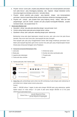 SIAP UN GEOGRAFI Page 51
b. Proyeksi kerucut (conic) yaitu proyeksi yang dilakukan dengan cara memperoyeksikan permukaan
bumi pada kerucut yang menyinggung sepanjang satu lingkaran dengan kedudukan sumbu
kerucutnya tegak lurus terhadap sumbu bumi, kemudian dibuka.
c. Proyeksi silinder (cyllndrlc) yaitu proyeksi yang diperoleh dengan cara memproyeksikan
permukaan bola bumi pada bidang silinder dimana kedudukan silindernya menyinggung ekuator.
d. Proyeksi unik (unique) yaitu proyeksi Bumi yang lengkung menuju bidang datar dari hasil
pengembangan para ahli. Contoh proyeksi unik yaitu proyeksi homolografik Mollweide, proyeksi
homolosin Goode, dan proyeksi Eckart IV.
3. Syarat peta dikatakan baik
a. Equiualent, artinya luas pada peta sebanding dengan luas permukaan bumi.
b. Conform artinya bentuk pada peta sama dengan bentuk aslinya.
c. Equidistant artinya jarak pada peta sebanding dengan jarak sebenarnya.
Berdasarkan isinya peta dapat digolongkan menjadi dua jenis, yaitu: peta umum dan peta khusus
(tematik). Peta umum ada 2 jenis yaitu: peta topografi dan peta chorografi
Peta topografi yaitu peta yang menggambarkan bentuk relief (tinggi rendahnya) permukaan bumi.
Dalam peta topografi digunakan garis kontur (countur line) yaitu garis yang menghubungkan tempat-
tempat yang mempunyai ketinggian sama Penjelasan :
a) Komponen-komponen/Kelengkapan Peta:
1. Judul peta
2. Skala peta
3. Legenda atau keterangan
4. Tanda arah atau orientasi
5. Simbol dan warna
6. Sumber dan tahun pembuatan peta
7. Proyeksi peta
8.inset
b) Symbol pada peta, Ada 3 bentuk yaitu :
c) Skala Peta yaitu perbandingan jarak antara dua titik sembarang di peta dengan jarak sebenarnya di
permukaan bumi, dengan satuan ukuran yang sama.
Contoh:
skala 1 : 500.000 artinya 1 bagian di peta sama dengan 500.000 jarak yang sebenarnya, apabila
dipakai satuan cm maka artinya 1 cm jarak di peta sama dengan 500.000 cm (5 km) jarak
sebenarnya di permukaan bumi.
𝑆𝑘𝑎𝑙𝑎 𝑃𝑒𝑡𝑎 =
𝐽𝑎𝑟𝑎𝑘 𝑂𝑏𝑦𝑒𝑘 𝑑𝑖 𝑃𝑒𝑡𝑎
𝐽𝑎𝑟𝑎𝑘 𝑂𝑏𝑦𝑒𝑘 𝑑𝑖 𝐿𝑎𝑝𝑎𝑛𝑔𝑎𝑛
 