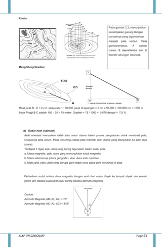SIAP UN GEOGRAFI Page 53
Kontur
Menghitung Gradien
Misal jarak B - C = 2 cm, skala peta 1 : 50.000, jarak di lapangan = 2 cm x 50.000 = 100.000 cm = 1000 m
Beda Tinggi B-C adalah 100 – 25 = 75 meter. Gradien = 75 / 1000 = 0,075 derajat = 7,5 %
d) Sudut Arah (Azimuth)
Arah orientasi merupakan salah satu unsur utama dalam proses pengukuran untuk membuat peta,
khususnya peta umum. Pada umumnya setiap peta memiliki arah utama yang ditunjukkan ke arah atas
(utara).
Terdapat 3 (tiga) arah utara yang sering digunakan dalam suatu peta.
a. Utara magnetis, yaitu utara yang menunjukkan kutub magnetis.
b. Utara sebenarnya (utara geografis), atau utara arah meridian.
c. Utara grid, yaitu utara yang berupa garis tegak lurus pada garis horizontal di peta.
Perbedaan sudut antara utara magnetis dengan arah dari suatu obyek ke tempat obyek lain searah
jarum jam disebut sudut arah atau sering disebut azimuth magnetis
Contoh:
Azimuth Magnetis AB (Az, AB) = 70º
Azimuth Magnetis AC (Az, AC) = 310º
Pada gambar 2.3, menunjukkan
kenampakan gunung dengan
puncaknya yang digambarkan
menjadi peta kontur. Pada
gambartersebut, A daerah
curam, B daerahlandai dan C
daerah cekungan dipuncak.
 