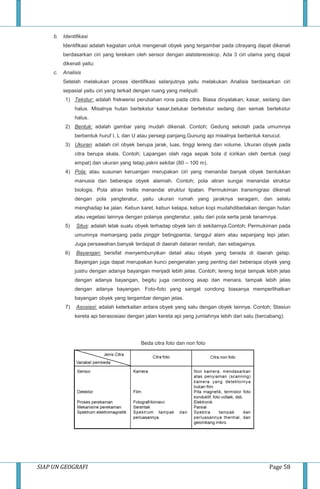 SIAP UN GEOGRAFI Page 58
b. Identifikasi
Identifikasi adalah kegiatan untuk mengenali obyek yang tergambar pada citrayang dapat dikenali
berdasarkan ciri yang terekam oleh sensor dengan alatstereoskop. Ada 3 ciri utama yang dapat
dikenali yaitu:
c. Analisis
Setelah melakukan proses identifikasi selanjutnya yaitu melakukan Analisis berdasarkan ciri
sepasial yaitu ciri yang terkait dengan ruang yang meliputi:
1) Tekstur: adalah frekwensi perubahan rona pada citra. Biasa dinyatakan; kasar, sedang dan
halus. Misalnya hutan bertekstur kasar,belukar bertekstur sedang dan semak bertekstur
halus.
2) Bentuk: adalah gambar yang mudah dikenali. Contoh; Gedung sekolah pada umumnya
berbentuk huruf I, L dan U atau persegi panjang,Gunung api misalnya berbentuk kerucut.
3) Ukuran: adalah ciri obyek berupa jarak, luas, tinggi lereng dan volume. Ukuran obyek pada
citra berupa skala. Contoh; Lapangan olah raga sepak bola d icirikan oleh bentuk (segi
empat) dan ukuran yang tetap,yakni sekitar (80 – 100 m).
4) Pola: atau susunan keruangan merupakan ciri yang menandai banyak obyek bentukkan
manusia dan beberapa obyek alamiah. Contoh; pola aliran sungai menandai struktur
biologis. Pola aliran trellis menandai struktur lipatan. Permukiman transmigrasi dikenali
dengan pola yangteratur, yaitu ukuran rumah yang jaraknya seragam, dan selalu
menghadap ke jalan. Kebun karet, kebun kelapa, kebun kopi mudahdibedakan dengan hutan
atau vegetasi lainnya dengan polanya yangteratur, yaitu dari pola serta jarak tanamnya.
5) Situs: adalah letak suatu obyek terhadap obyek lain di sekitarnya.Contoh; Permukiman pada
umumnya memanjang pada pinggir betingpantai, tanggul alam atau sepanjang tepi jalan.
Juga persawahan,banyak terdapat di daerah dataran rendah, dan sebagainya.
6) Bayangan: bersifat menyembunyikan detail atau obyek yang berada di daerah gelap.
Bayangan juga dapat merupakan kunci pengenalan yang penting dari beberapa obyek yang
justru dengan adanya bayangan menjadi lebih jelas. Contoh; lereng terjal tampak lebih jelas
dengan adanya bayangan, begitu juga cerobong asap dan menara, tampak lebih jelas
dengan adanya bayangan. Foto-foto yang sangat condong biasanya memperlihatkan
bayangan obyek yang tergambar dengan jelas.
7) Asosiasi: adalah keterkaitan antara obyek yang satu dengan obyek lainnya. Contoh; Stasiun
kereta api berasosiasi dengan jalan kereta api yang jumlahnya lebih dari satu (bercabang).
Beda citra foto dan non foto
 