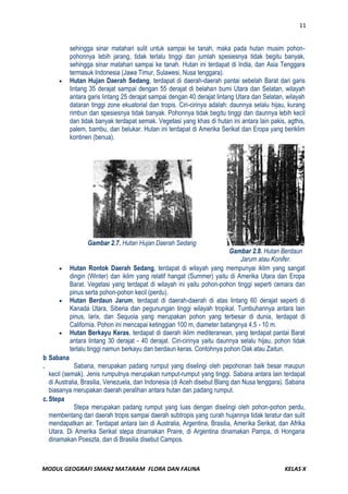 Kini, pelajaran pada kegiatan 4 telah selesai. Bacalah sekali lagi dan jangan lupa carilah informasi yang berhubungan dengan pelajaran ini dari sumber-sumber lain seperti dari majalah, buku-buku, video dan televisi. Jangan mengerjakan tugas sebelum Anda benar-benar telah paham dan menguasainya. Diskusikanlah dengan teman atau guru bila mengalami kesulitan. KEGIATAN 4<br />Jawablah soal-soal di bawah ini!<br />Sebutkan 3 pemanfaatan flora dan fauna oleh manusia!<br />Apakah perbedaan utama antara suaka margasatwa dengan suaka alam?<br />Di antara binatang-binatang bajing terbang, macan kumbang, gajah, kelinci, dan bagaimanakah yang bukan binatang langka? <br />Sebutkan usaha-usaha yang dilakukan untuk pelestarian hutan di luar upaya konservasi! <br />Sebutkan usaha-usaha yang dilakukan untuk pelestarian hewan di luar usaha konservasi!<br />Sebutkan usaha-usaha yang dilakukan untuk pelestarian biota perairan di luar usaha konservasi?<br />Bison adalah hewan langka di a) ... dan b) ....<br />Anggrek adalah flora langka di negara a) ... dan b) ....<br />Bunga a) ... dari negeri Belanda dan bunga b) ... dari negara Jepang adalah flora yang dinyatakan langka.<br />Terdapat 2 taman nasional di Jawa Barat yaitu a) ... dan b) .... <br />Rangkuman<br />Sejarah terbentuknya daratan Indonesia mempengaruhi persebaran flora dan fauna di Indonesia. Sebelum zaman es pulau-pulau di Indonesia Barat menjadi satu dengan benua Asia dan pulau-pulau di Indonesia Timur dengan benua Australia. Oleh sebab itu flora dan fauna di Indonesia Barat (Sumatera, Jawa, Kalimantan) memiliki kemiripan dengan Asia dan flora dan fauna di Indonesia Timur (Irian Jaya dan sekitarnya) memiliki kemiripan dengan Australia. Pulau Sulawesi, Maluku dan Nusa Tenggara disebut Daerah Peralihan karena beberapa flora dan faunanya memiliki kemiripan dengan kedua daerah tersebut.<br />Berdasarkan keadaan geologi, flora dan fauna di Indonesia terdiri dari flora dan fauna jenis Asia, disebelah Timur dibatasi oleh garis Wallace. Flora dan fauna jenis Australia disebelah Barat dibatasi oleh garis Weber. Bagian tengah disebut flora dan fauna jenis peralihan.<br />Faktor yang berpengaruh terhadap persebaran flora antara lain faktor geologi, iklim, sinar matahari, ketinggian tempat, kesuburan tanah, serta unsur biotik.<br />Berdasarkan iklim, flora di Indonesia terdiri dari hutan hujan tropik, hutan musim, hutan sabana, dan stepa.<br />Flora di dunia di bagi atas 3 bagian yaitu: di daratan, di air tawar, dan di air asin.<br />Fauna di dunia terbagi atas 8 wilayah yaitu: Ethiopian, Palearktik, Oriental, Nearktik, Neotropikal, Australian, Oceanik, dan Antartik.<br />Faktor-faktor yang menjadi penyebab terjadi keanekaragaman flora dan fauna di dunia adalah: a. perbedaan iklim, suhu, curah hujan, kelembaban anginb. keadaan /kesuburan tanahc. tinggi rendahnya permukaan bumid. aire. pengaruh biotik (manusia,hewan)<br />Usaha-usaha pelestraian flora dan fauna adalah:• ditetapan daerah suaka alam dan cagar alam,• pembangunan penangkaran hewan,• pembangunan harus berwawasan lingkungan,• mendorong peningkatan nilai-nilai ilmiah, budaya, pendidikan, ekonomi,• penerapan UU Perlindungan Alam,• menetapkan flora dan fauna langka,• melakukan usaha-usaha pelestarian diluar usaha konservasi (pelestarian hutan, pelestarian satwa, dan biota air).<br />Suaka alam dan margasatwa berfungsi melindungi lingkungan kehidupan, menjaga kesuburan tanah, menjaga tata air, sebagai obyek wisata, sumber devisa negara, sumber belajar, dan tempat penelitian. <br />KEGIATAN 1a) Asia; b) Australia.a) wallace;b) Weber.Maluku, Sulawesi dan Nusa tenggara.Karena merupakan daerah transisi antara Dataran Sunda dan Dataran Sahul.a) iklim;b) tanah;c) air; d) tinggi rendahnya permukaan bumi;e) manusia, hewan, tumbuhan.Iklim, tanah, air, suhu udara, angin, dan ketinggian permukaaan bumi.Curah hujan.Tanahnya kurang subur.KEGIATAN 2a) Asia;b) Australia.a) Asiatis (Oriental);b) Australiatis.Rafflesia Arnoldi.a) Sabana;b) Nusa Tenggara, Aceh;c) Australia, Brasilia, Venezuela.a) Hutan hujan tropis; b) anggrek.a) Musim (meranggas);b) pohon jati, kapuk, angsana.Bakau dan nipah.Hutan Tundra.KEGIATAN 3a) fauna Asiatis; b) Australiatis; c) Peralihanfauna Asiatisa) fauna Australiatis; b) wilayah AustralianPeralihanEthiopianAustralianVertebrataa) Piranha; b) belut listrik.Ethiopian, Paleartik, Nearktik, Neotropikal, Oriental, Australian, Oceanik, Antartik.Panda.KEGIATAN 4a) dikonsumsi dengan cara dibudidayakan; b) untuk tujuan pendidikan dan penelitian; c) sebagai sarana rekreasi.Suaka margasatwa hanya untuk tempat perlindungan dan pelestarian hewan tertentu saja sedangkan suaka alam untuk hewan dan tumbuhan.Kelincia) mencegah pencurian dan penebangan kayu secara liar; b) memperbaiki kondisi lingkungan hutan; c) menanam kembali pada lokasi pohon yang ditebang; d) sistem tebang pilih.a) melindungi hewan dari perburuan dan pembunuhan liar;b) mengembalikan hewan piaraan pada habitatnya; c) mengawasi pengeluaran hewan ke luar negeri.a) mencegah perusakan wilayah perairan; b) melarang cara penangkapan ikan yang dapat mematikan ikan.a) Amerika; b) Kanada.Indonesia dan Singapura.a) Tulip; b) Sakura.Ujung Kulon dan Gede Pangrango.<br />