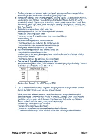Modul geografi flora dan fauna