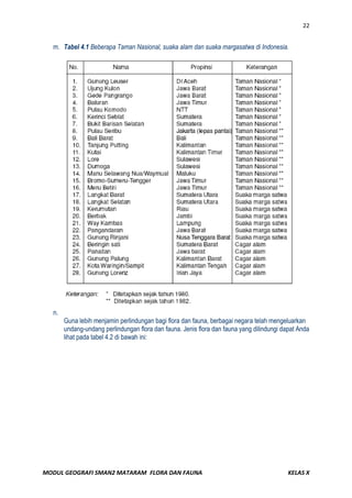 Modul geografi flora dan fauna