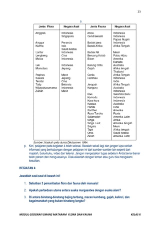 Modul geografi flora dan fauna