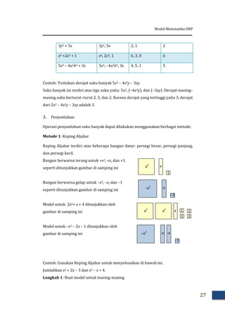 Modul Matematika SMP
27
3y2 + 5x 3y2, 5x 2, 1 2
x6 +2x3 + 1 x6, 2x3, 1 6, 3, 0 6
5z4 – 4a2b3 + 3z 5z4, –4a2b3, 3z 4, 5, 1 5
Contoh: Tentukan derajat suku banyak 5x2 – 4x2y – 3xy.
Suku banyak ini terdiri atas tiga suku yaitu: 5x2, (–4x2y), dan (–3xy). Derajat masing–
masing suku berturut–turut 2, 3, dan 2. Karena derajat yang tertinggi yaitu 3, derajat
dari 5x2 – 4x2y – 3xy adalah 3.
3. Penjumlahan
Operasi penjumlahan suku banyak dapat dilakukan menggunakan berbagai metode.
Metode 1: Keping Aljabar
Keping Aljabar terdiri atas beberapa bangun datar: persegi besar, persegi panjang,
dan persegi kecil.
Bangun berwarna terang untuk +x2, +x, dan +1.
seperti ditunjukkan gambar di samping ini
Bangun berwarna gelap untuk –x2, –x, dan –1
seperti ditunjukkan gambar di samping ini
Model untuk 2x2+ x + 4 ditunjukkan oleh
gambar di samping ini
Model untuk –x2 – 2x – 1 ditunjukkan oleh
gambar di samping ini
Contoh: Gunakan Keping Aljabar untuk menyelesaikan di bawah ini.
Jumlahkan x2 + 2x – 3 dan x2 – x + 4.
Langkah 1: Buat model untuk masing-masing
–x2
-x
–1
-x -x
-1
–x2
x2
x
1
x2
x2
x
1 1
11
 