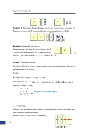 Kegiatan Pembelajaran 2
28
Langkah 2: Gabungkan bangun-bangun sejenis dan buang semua pasangan nol.
Pasangan nol dibentuk oleh sepasang bangun sejenis dengan tanda berbeda.
Langkah 3: Gambarlah sisa bangun
Bangun yang tersisa yaitu dua persegi besar positif,
satu persegi panjang positif, dan satu satuan positif
atau 2x2 + x + 1. Jadi, (x2 + 2x – 3) + (x2 – x + 4) = 2x2 + x + 1
Metode 2: Horisontal (Baris)
Metode ini dilakukan dengan cara mengelompokkan suku-suku sejenis dilanjutkan
dengan mengoperasikannya.
Contoh:
Hitunglah hasil dari (2x2 + 3) + (x2 – 2x – 1).
(2x2 + 3)+(x2 – 2x – 1) = (2x2 + x2) + (–2x) + (3–1)= )2()2(3 2
 xx =3x2 –2x +2
Metode 3:Vertikal (Kolom)
2x2 + 3
x2 – 2x – 1 Sejajarkan suku-suku sejenis
3x2 – 2x – 2
4. Pengurangan
Metode yang digunakan dalam operasi penjumlahan juga dapat digunakan pada
operasi pengurangan suku banyak.
Contoh: Tentukan hasil dari (6x + 5) – (3x + 1).
(+)
-x
-1
-1
-1
x2
xx
1 1
11x2
x2
-xx2
x x -1 -1 -1
1 1 1 1
1
x2
x2
x
 