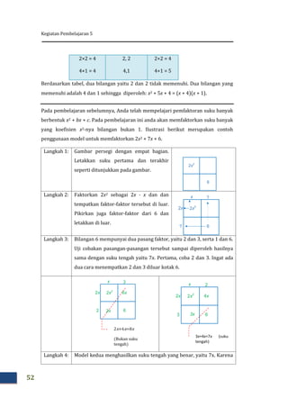Kegiatan Pembelajaran 5
52
2×2 = 4
4×1 = 4
2, 2
4,1
2+2 = 4
4+1 = 5
Berdasarkan tabel, dua bilangan yaitu 2 dan 2 tidak memenuhi. Dua bilangan yang
memenuhi adalah 4 dan 1 sehingga diperoleh: x2 + 5x + 4 = (x + 4)(x + 1).
Pada pembelajaran sebelumnya, Anda telah mempelajari pemfaktoran suku banyak
berbentuk x2 + bx + c. Pada pembelajaran ini anda akan memfaktorkan suku banyak
yang koefisien x2-nya bilangan bukan 1. Ilustrasi berikut merupakan contoh
penggunaan model untuk memfaktorkan 2x2 + 7x + 6.
Langkah 1: Gambar persegi dengan empat bagian.
Letakkan suku pertama dan terakhir
seperti ditunjukkan pada gambar.
Langkah 2: Faktorkan 2x2 sebagai 2x · x dan dan
tempatkan faktor-faktor tersebut di luar.
Pikirkan juga faktor-faktor dari 6 dan
letakkan di luar.
Langkah 3: Bilangan 6 mempunyai dua pasang faktor, yaitu 2 dan 3, serta 1 dan 6.
Uji cobakan pasangan-pasangan tersebut sampai diperoleh hasilnya
sama dengan suku tengah yaitu 7x. Pertama, coba 2 dan 3. Ingat ada
dua cara menempatkan 2 dan 3 diluar kotak 6.
Langkah 4: Model kedua menghasilkan suku tengah yang benar, yaitu 7x. Karena
2x2
6
2x2
6
2x
x
?
?
2x2
6
2x
x
2
3
6x
2x
2x2
6
2x
x
3
2
4x
3x
2x+6x=8x
(Bukan suku
tengah)
3x+4x=7x (suku
tengah)
 