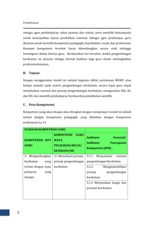 Pendahuluan
2
sebagai agen pembelajaran, sehat jasmani dan rohani, serta memiliki kemampuan
untuk mewujudkan tujuan pendidikan nasional. Sebagai agen pembelajar, guru
dituntut untuk memiliki kompetensi pedagogik, kepribadian, sosial, dan profesional.
Keempat kompetensi tersebut harus dikembangkan secara utuh sehingga
terintegrasi dalam kinerja guru. Berdasarkan hal tersebut, modul pengembangan
kurikulum ini disusun sebagai bentuk fasilitasi bagi guru dalam meningkatkan
profesionalismenya.
B. Tujuan
Dengan menggunakan modul ini melalui kegiatan diklat, pertemuan MGMP, atau
belajar mandiri pada materi pengembangan kurikulum, secara tepat guru dapat
menjelaskan rasional dan prinsip pengembangan kurikulum, menganalisis SKL, KI,
dan KD, dan memilih pembelajaran berdasarkan pendekatan saintifik.
C. Peta Kompetensi
Kompetensi yang akan dicapai atau ditingkat dengan mempelajari modul ini adalah
terkait dengan kompetensi pedagogik, yang dikaitkan dengan kompetensi
profesional no. 21.
STANDAR KOMPETENSI GURU
KOMPETENSI INTI
GURU
KOMPETENSI GURU
MATA
PELAJARAN/KELAS/
KEAHLIAN/BK
Indikator Esensial/
Indikator Pencapaian
Kompetensi (IPK)
3. Mengembangkan
kurikulum yang
terkait dengan mata
pelajaran yang
diampu
3.1 Memahami prinsip-
prinsip pengembangan
kurikulum.
3.1.1 Menjelaskan rasional
pengembangan Kurikulum
3.1.2 Mengindentifikasi
prinsip pengembangan
kurikulum
3.1.3 Menjelaskan fungsi dan
peranan kurikulum
 