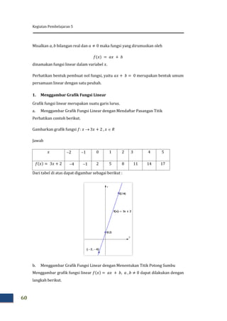 Kegiatan Pembelajaran 5
60
Misalkan bilangan real dan maka fungsi yang dirumuskan oleh
dinamakan fungsi linear dalam variabel .
Perhatikan bentuk pembuat nol fungsi, yaitu merupakan bentuk umum
persamaan linear dengan satu peubah.
1. Menggambar Grafik Fungsi Linear
Grafik fungsi linear merupakan suatu garis lurus.
a. Menggambar Grafik Fungsi Linear dengan Mendaftar Pasangan Titik
Perhatikan contoh berikut.
Gambarkan grafik fungsi
Jawab
2 1 0 1 2 3 4 5
4 1 2 5 8 11 14 17
Dari tabel di atas dapat digambar sebagai berikut :
b. Menggambar Grafik Fungsi Linear dengan Menentukan Titik Potong Sumbu
Menggambar grafik fungsi linear dapat dilakukan dengan
langkah berikut.
 